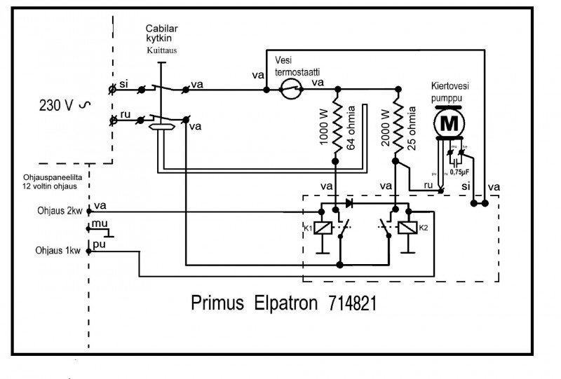 Vesikierto ongelmia Primus 2490 sähköpatruuna käytön kanssa