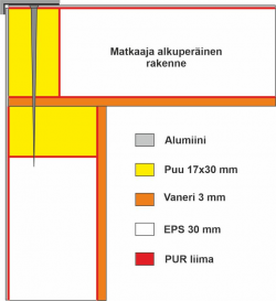 Matkaaja seinän ja katon rakenne.jpg