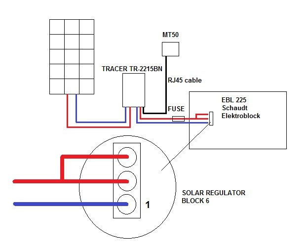 EBL 225 ja aurinkopaneelin kytkentä