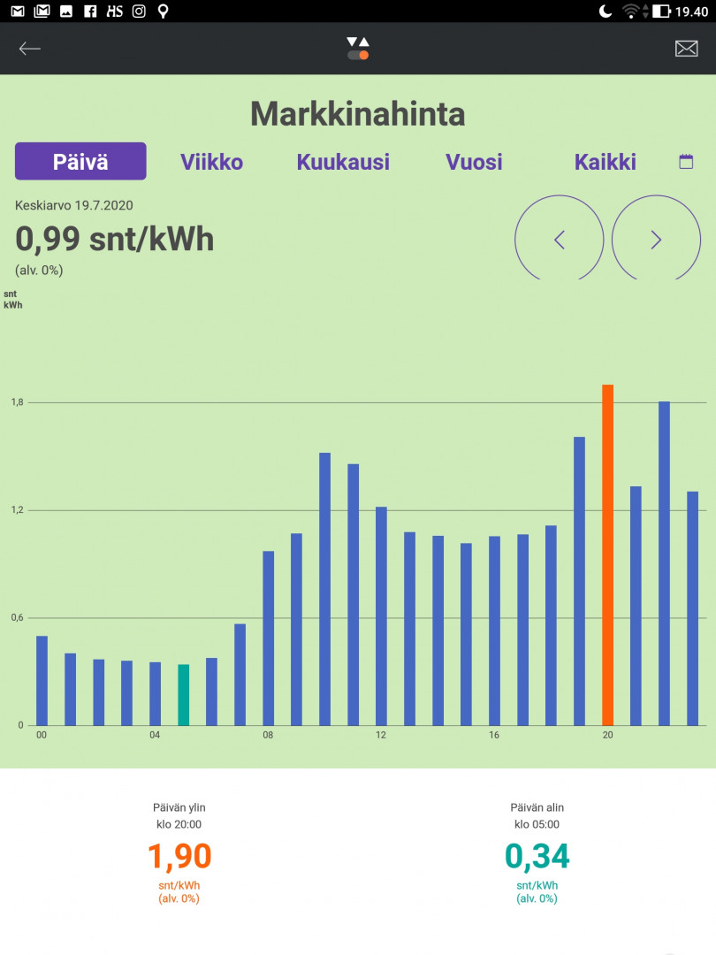 Omakotitalon Aurinkovoimala